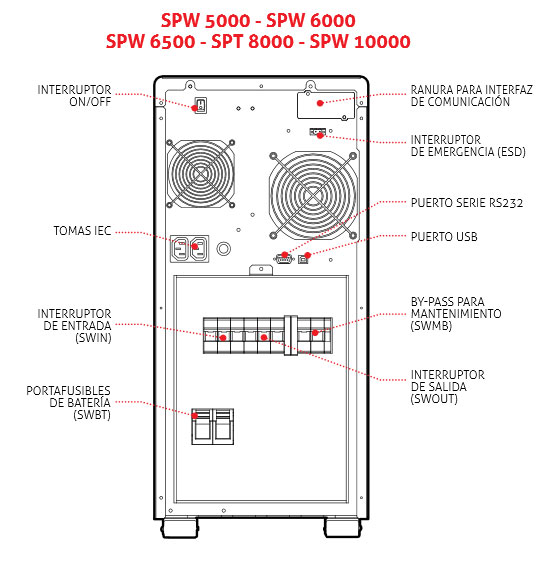Sai Riello Sentinel Power 5,0kVA Online monofásico SPW5000 - Imagen 4